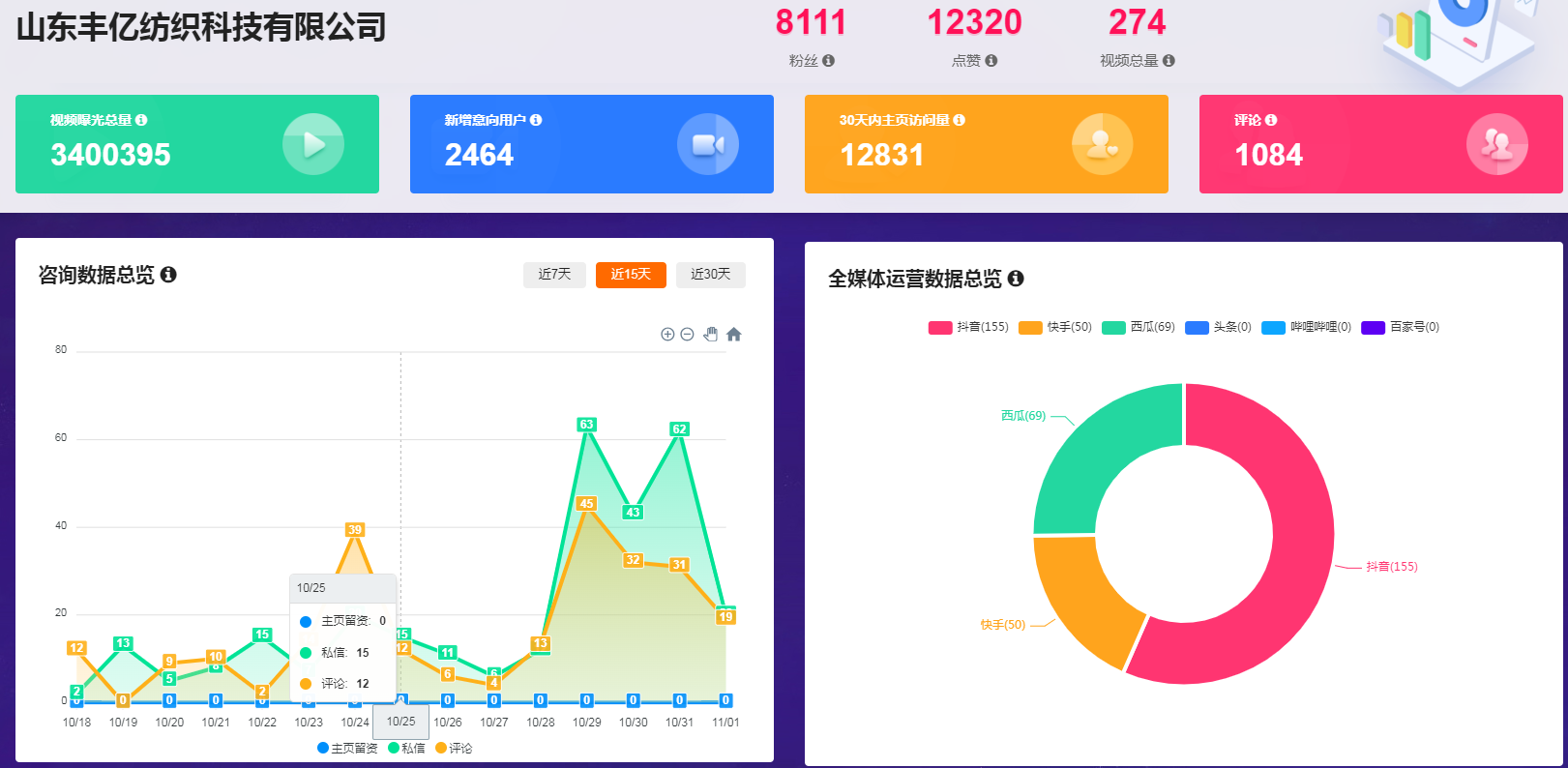 標志服生產廠家短視頻運營案例（多賬號）