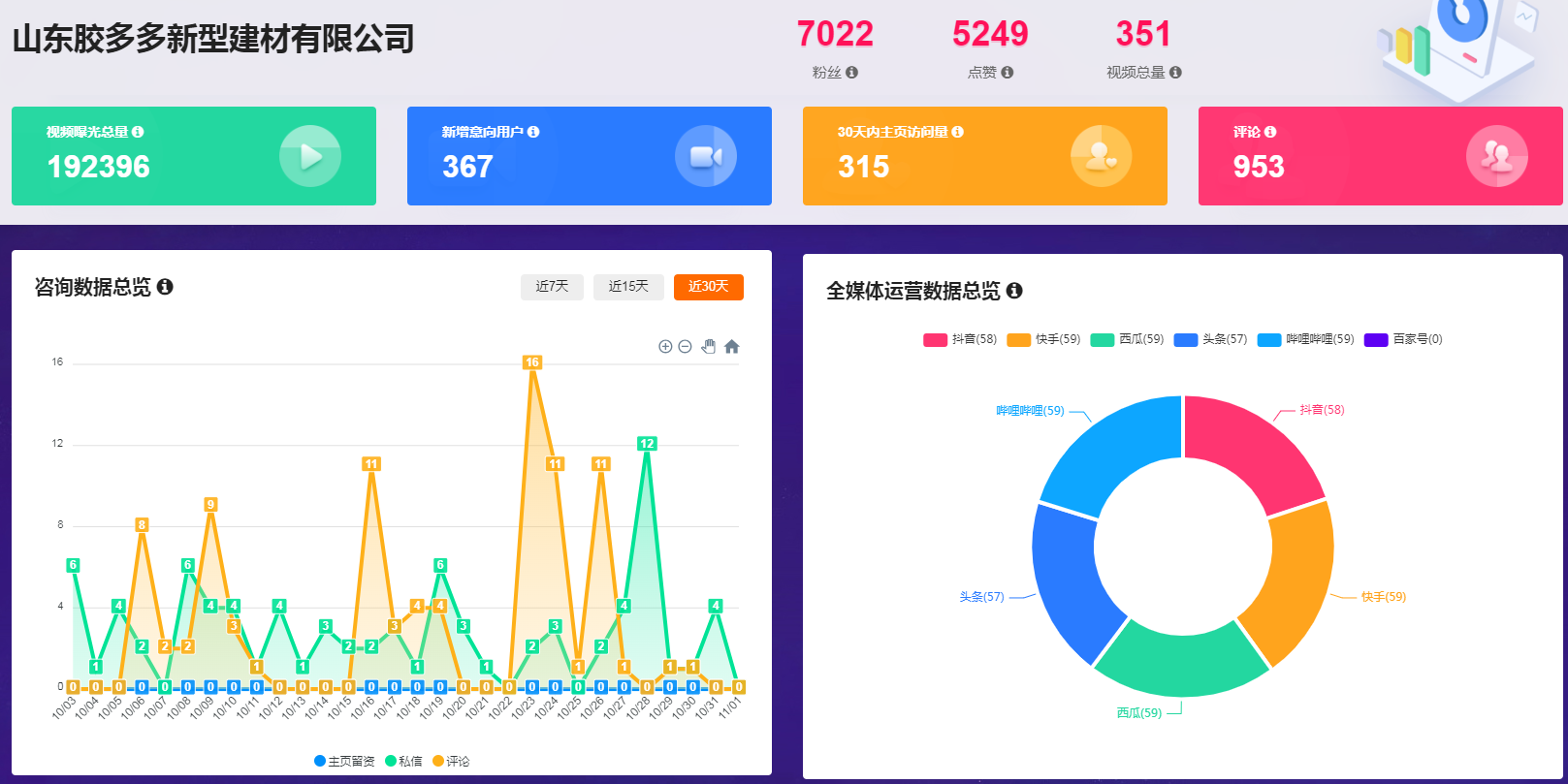 建材行業