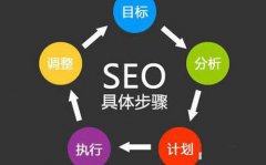 seo工作者需要具備哪些優(yōu)化知識?