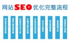 怎么維護(hù)優(yōu)化網(wǎng)站后取得的排名?