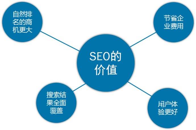 針對seo優化新手網站優化失敗的因素解析