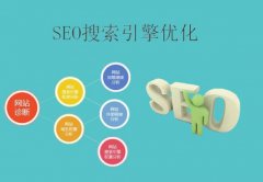 seo網站優化怎樣做好網站的排名