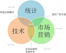 網站死鏈出現原因以及影響