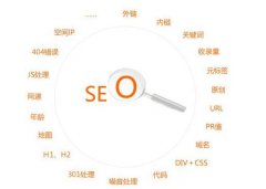 添加反向鏈接時要遵循的原則有哪些