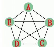 seo優化中的網站站群是什么及其作用