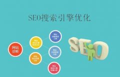 如何全面的開展網(wǎng)站的seo優(yōu)化工作