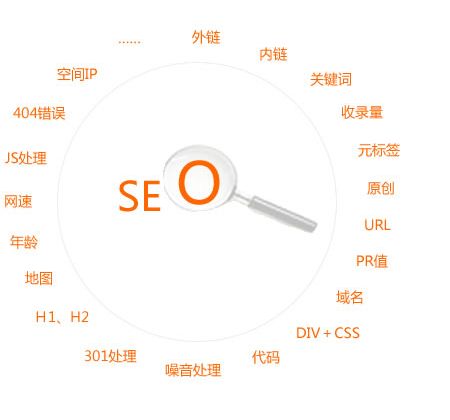 做站內優化需要避免的錯誤有哪些?