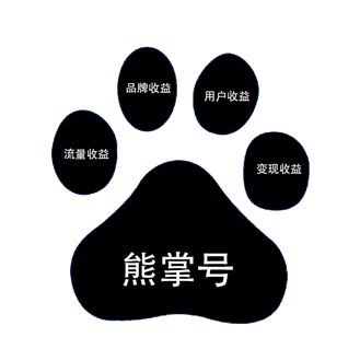 熊掌號的開通給網站站長帶來哪些變化