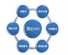 在建設(shè)移動(dòng)端網(wǎng)站時(shí)要主要哪些