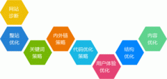 如何判斷網站的流量是否是刷的？