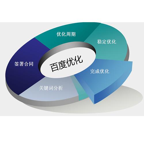 網(wǎng)站引流時被降權(quán)的原因有哪些