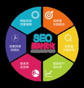 SEO優化：如何增加點擊量？