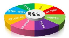 做網絡營銷推廣應注重什么？