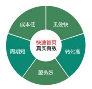 網(wǎng)站排名與導(dǎo)入鏈接有什么關(guān)系？