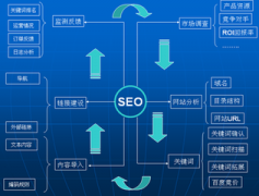 分享鏈接能成為高質量外鏈