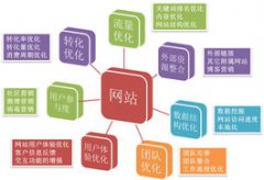 網(wǎng)站權(quán)重流失怎么辦？
