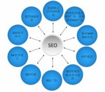 SEO優化：關鍵詞的三點注意