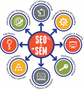 SEO優化：百度蜘蛛爬行方式