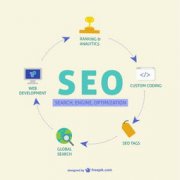 SEO優化：seo引流基礎知識