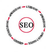 SEO優化：進行SEO必須要做的幾件事