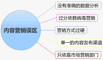 文章營銷:高質量內容提高企業品牌宣傳