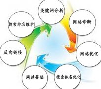 指望網(wǎng)站SEO快速出效果的一些認(rèn)識(shí)誤區(qū)