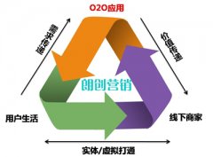 五個方面教你做好傳統服務企業O2O營銷