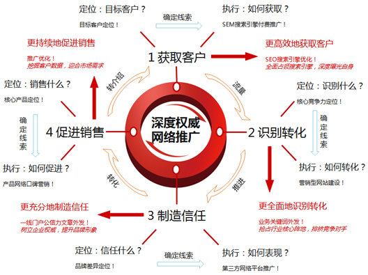 朗創網絡營銷-國內頂級網絡營銷服務商