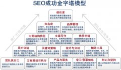 企業找SEO托管公司需要注意的問題