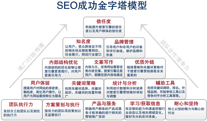 企業找SEO托管公司需要注意的問題