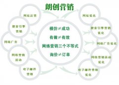鄭州網(wǎng)絡(luò)營(yíng)銷公司哪家專業(yè)