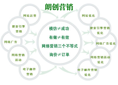 鄭州網絡營銷公司哪家專業