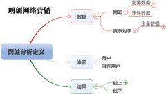 競(jìng)爭(zhēng)對(duì)手網(wǎng)站之站內(nèi)站外分析