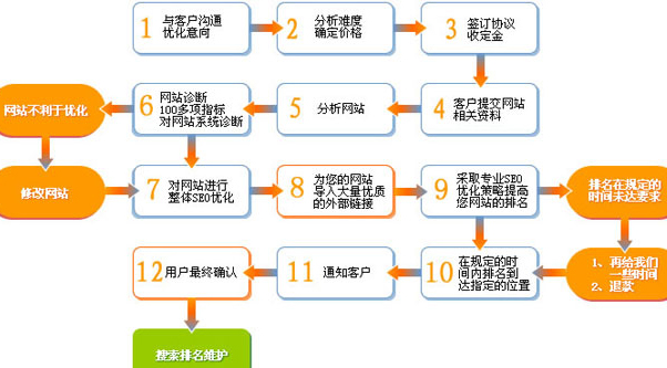 商城網(wǎng)站優(yōu)化,如何優(yōu)化商城站,商城站seo優(yōu)化