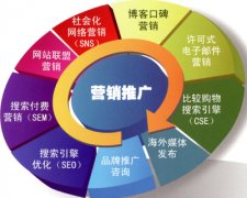 網(wǎng)絡(luò)推廣有哪些免費(fèi)的平臺(tái)和資源