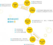 新手SEO人員必知的站內優化技術