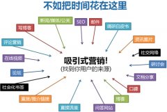 做網站seo優化要從用戶角度出發