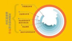 網站被百度懲罰常見的七種因素