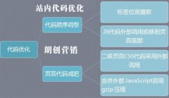 建站初期需要注意的SEO優化細節
