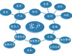 營銷型網站SEO要做好產品和客戶的需求分析