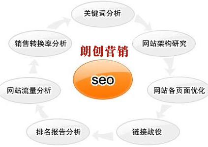 網站高質量流量,網站流量如何獲得,提高網站高質量流量