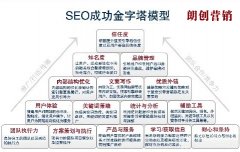 遼寧網站seo優化的意義和作用