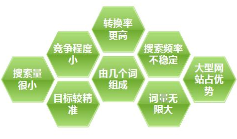 網(wǎng)站關(guān)鍵詞如何選擇,網(wǎng)站關(guān)鍵詞定位