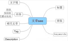 什么樣的文章算是好的原創文章
