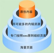 新網站快速引來流量的五個技巧