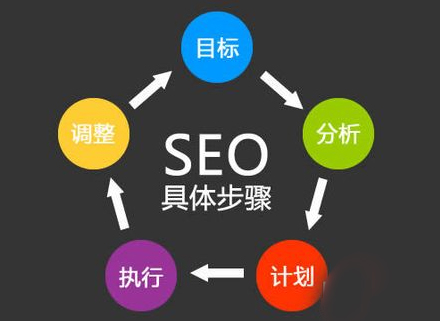一個新手seo的職業(yè)規(guī)劃