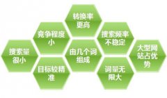 做長(zhǎng)尾關(guān)鍵詞排名在于質(zhì)而不是量