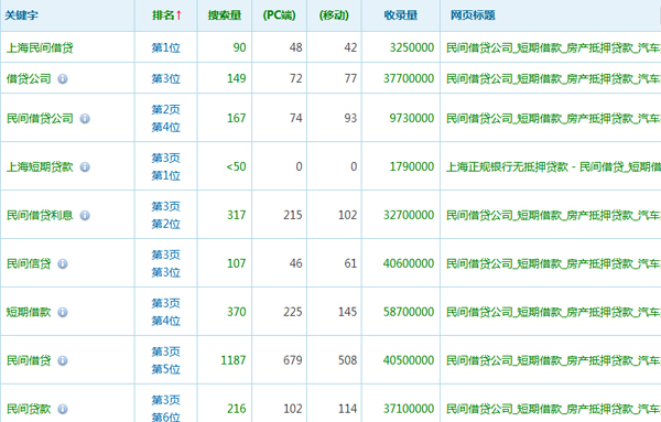 巨財投資網站關鍵詞排名已經恢復