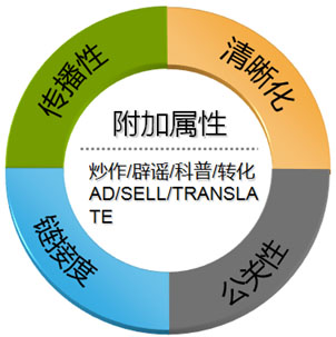 標題優化,文章標題如何寫