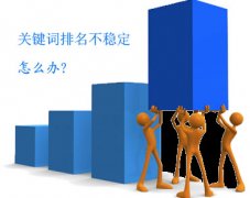 福州SEO:網站關鍵詞排名不穩定的四種解決辦法